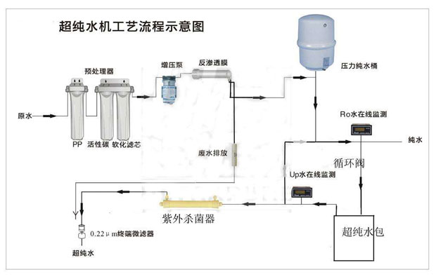 實(shí)驗(yàn)室超純水設(shè)備