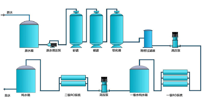 不銹鋼純水設(shè)備，不銹鋼純水機