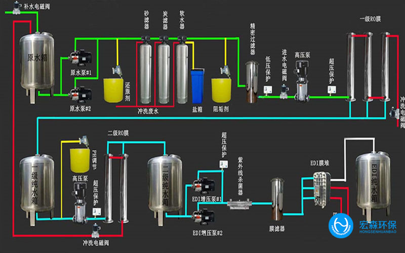 陜西酒廠純水處理設備，陜西酒廠純水處理設備