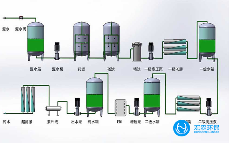 上海純水去離子設(shè)備