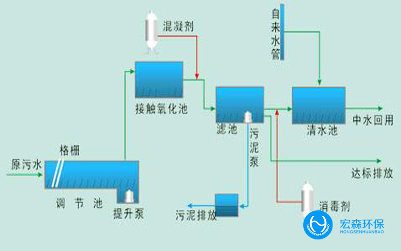 電鍍中水回用設備