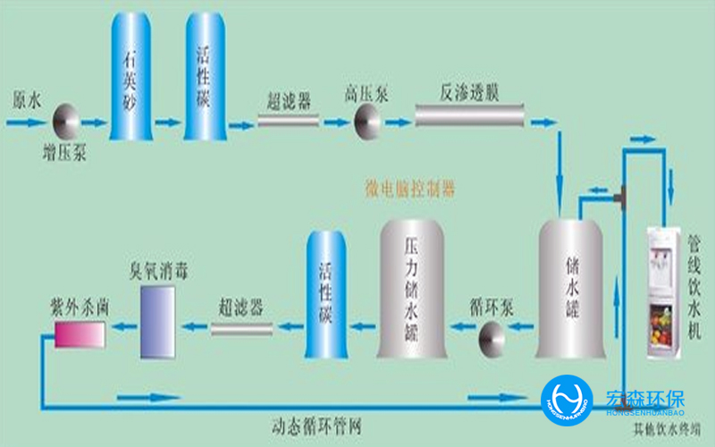 小型工業(yè)去離子水設備