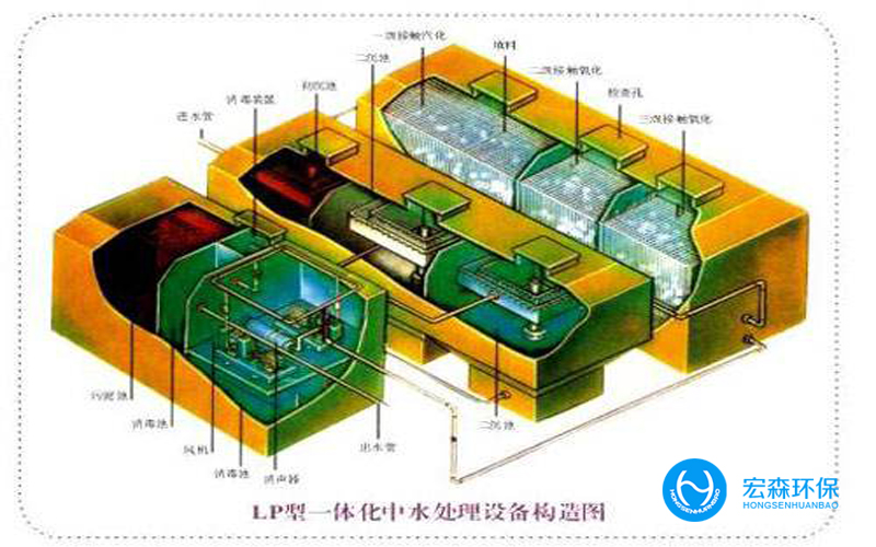 小型工業(yè)地埋式污水處理設備