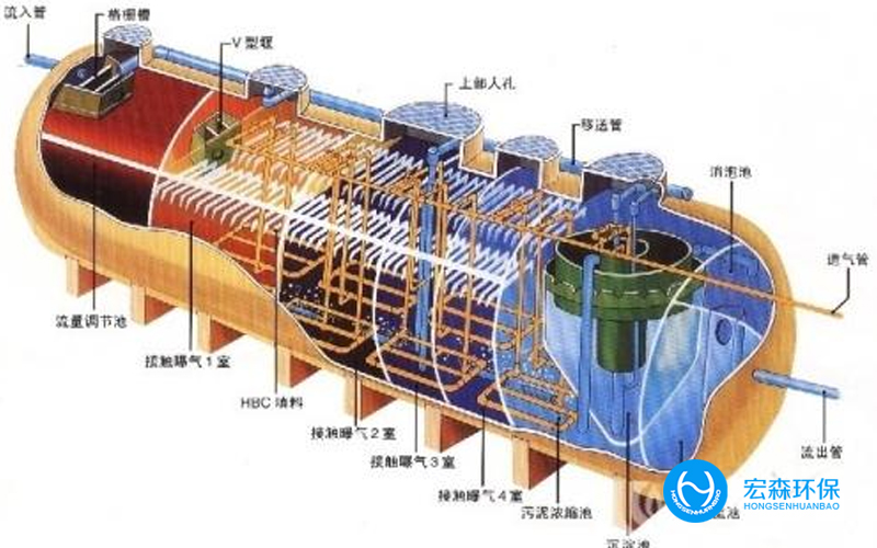 化工反滲透純水處理設備