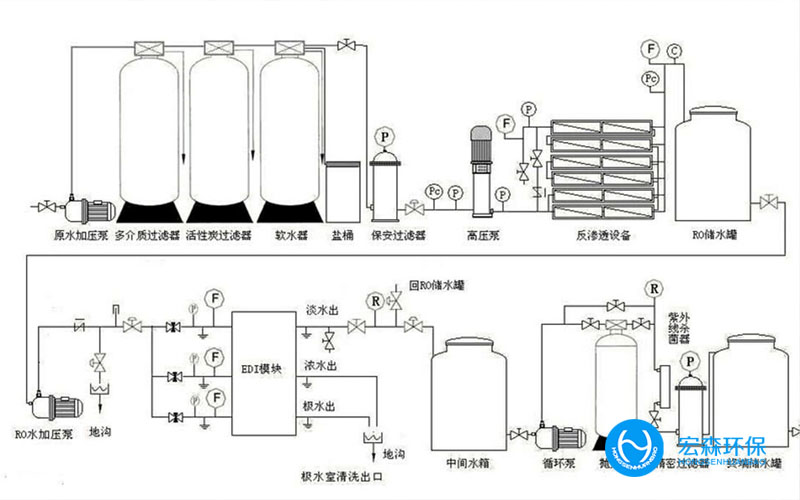 EDI反滲透純水處理設(shè)備