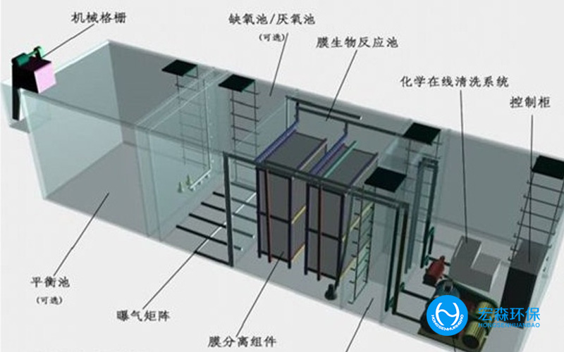 全自動(dòng)地埋式污水處理設(shè)備