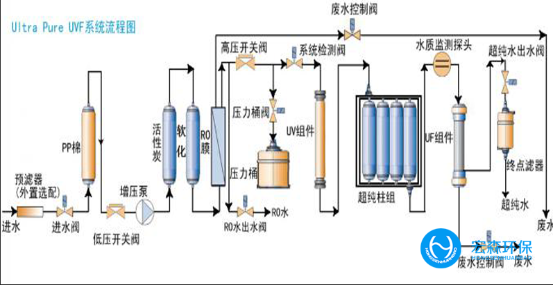 實驗室反滲透純水設(shè)備