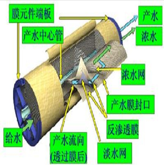 全自動(dòng)工業(yè)超純水設(shè)備