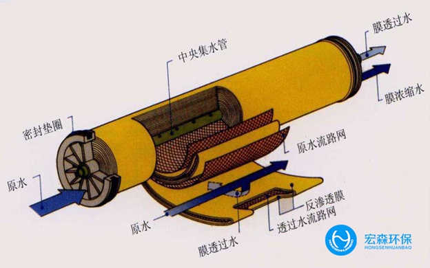 全自動(dòng)反滲透凈水設(shè)備