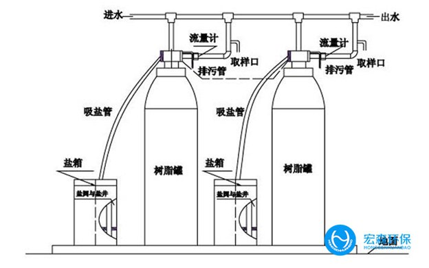 中小型工業(yè)軟化水設備