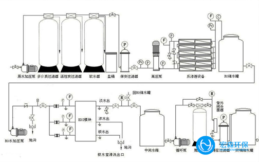 化驗室超純水設(shè)備