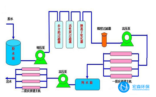 一體化工業(yè)超純水處理設備