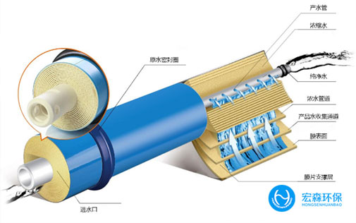 工業(yè)不銹鋼超純水設備