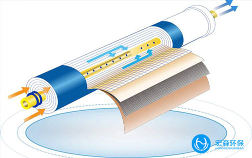 工業(yè)反滲透純水設(shè)備